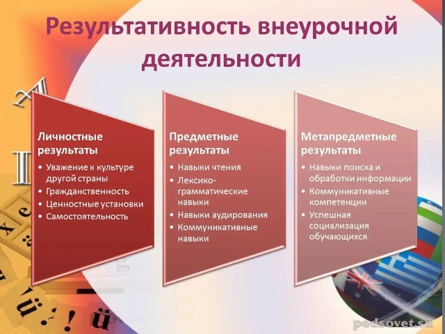 Читать далее о этой статье Студенты 3 курса отделения «Преподавание в начальных классах» разработали и защитили мультимедийные презентации
