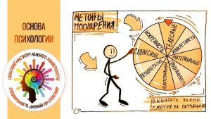 Студенты 2 курса отделения «Дизайн (по отраслям)» 🎨 на дисциплине «Основы психологии» погрузились в творческое задание