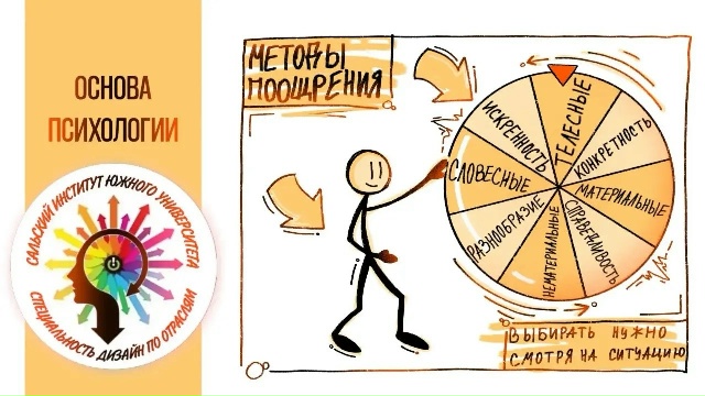 Студенты 2 курса отделения «Дизайн (по отраслям)» 🎨 на дисциплине «Основы психологии» погрузились в творческое задание